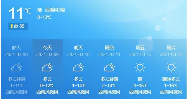右玉天气预报15天，右玉天气预报15天天气预报墨迹天气预报？-第6张图片-巾百福