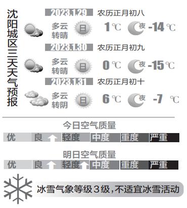 沈阳今日天气情况,沈阳今日天气情况怎么样?-第5张图片-巾百福 沈阳今日天气情况,沈阳今日天气情况怎么样?-第5张图片-巾百福