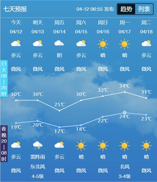 赣州历史天气预报,赣州历史天气预报查询-第3张图片-巾百福 赣州历史天气预报,赣州历史天气预报查询-第3张图片-巾百福