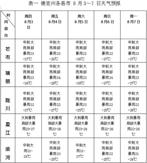 赣州历史天气预报,赣州历史天气预报查询-第4张图片-巾百福 赣州历史天气预报,赣州历史天气预报查询-第4张图片-巾百福