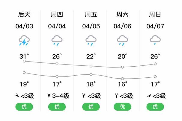 赣州历史天气预报,赣州历史天气预报查询-第5张图片-巾百福 赣州历史天气预报,赣州历史天气预报查询-第5张图片-巾百福