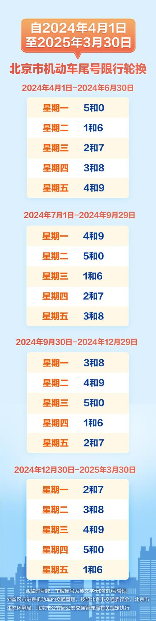 北京市天限行哪个号,北京限行天气预报-第2张图片-巾百福 北京市天限行哪个号,北京限行天气预报-第2张图片-巾百福