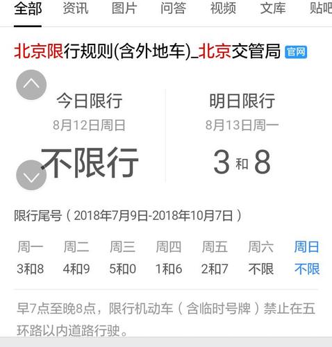 北京市天限行哪个号,北京限行天气预报-第4张图片-巾百福 北京市天限行哪个号,北京限行天气预报-第4张图片-巾百福