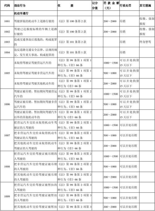 限号限点拍着扣几分,限号拍一下?-第2张图片-巾百福 限号限点拍着扣几分,限号拍一下?-第2张图片-巾百福