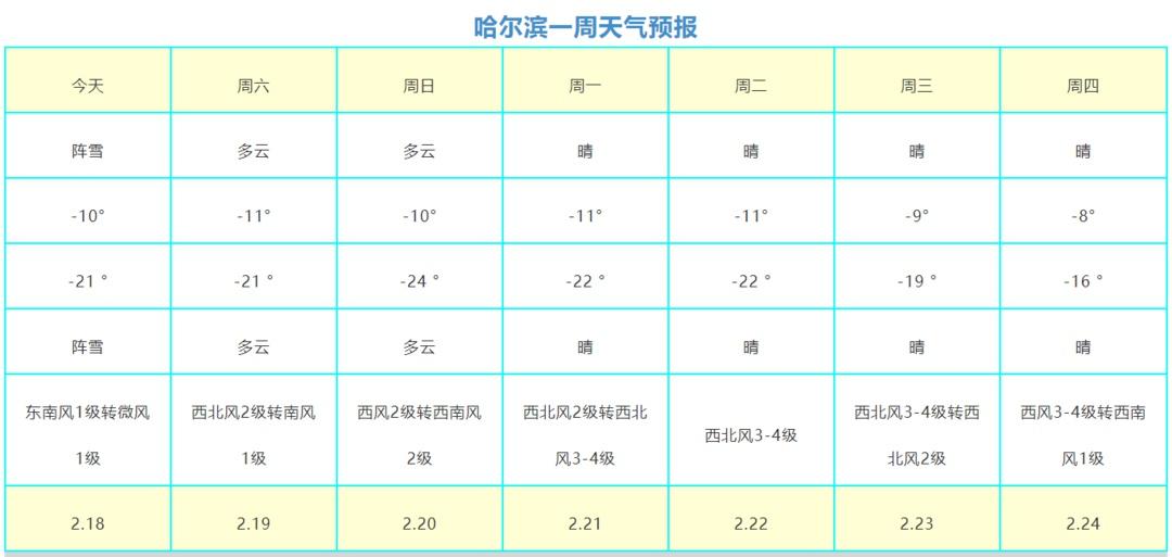 下载哈尔滨天气预报,下载哈尔滨天气预报app?-第2张图片-巾百福 下载哈尔滨天气预报,下载哈尔滨天气预报app?-第2张图片-巾百福