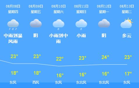 下载哈尔滨天气预报,下载哈尔滨天气预报app?-第3张图片-巾百福 下载哈尔滨天气预报,下载哈尔滨天气预报app?-第3张图片-巾百福