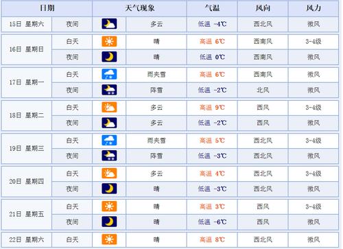 下载哈尔滨天气预报,下载哈尔滨天气预报app?-第7张图片-巾百福 下载哈尔滨天气预报,下载哈尔滨天气预报app?-第7张图片-巾百福