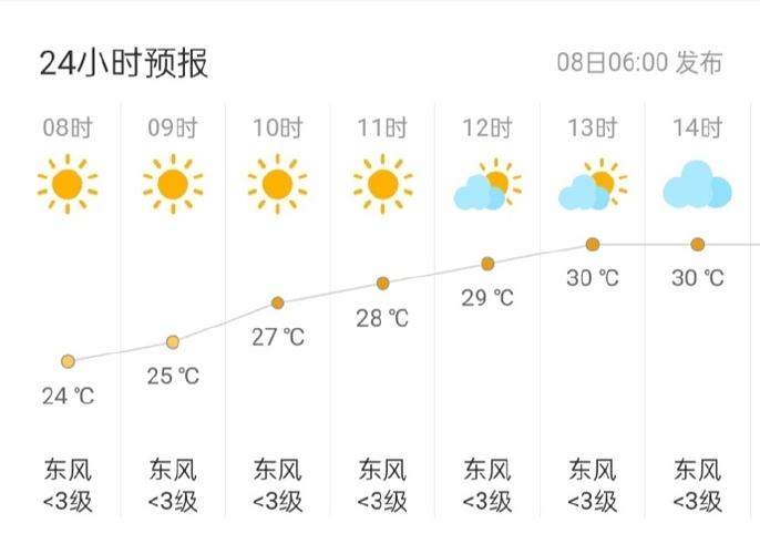 盘锦天气预报30天,盘锦天气预报30天准确一览表查询结果?-第1张图片-巾百福 盘锦天气预报30天,盘锦天气预报30天准确一览表查询结果?-第1张图片-巾百福