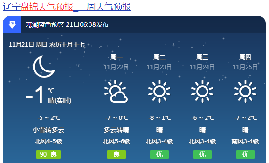 盘锦天气预报30天,盘锦天气预报30天准确一览表查询结果?-第2张图片-巾百福 盘锦天气预报30天,盘锦天气预报30天准确一览表查询结果?-第2张图片-巾百福