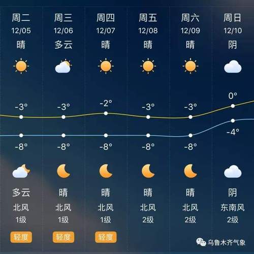 盘锦天气预报30天,盘锦天气预报30天准确一览表查询结果?-第3张图片-巾百福 盘锦天气预报30天,盘锦天气预报30天准确一览表查询结果?-第3张图片-巾百福