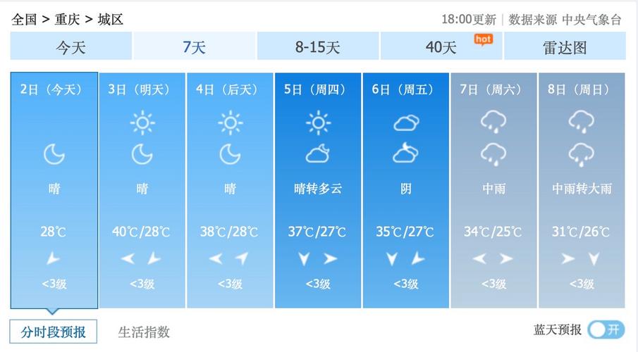 盘锦天气预报30天,盘锦天气预报30天准确一览表查询结果?-第4张图片-巾百福 盘锦天气预报30天,盘锦天气预报30天准确一览表查询结果?-第4张图片-巾百福