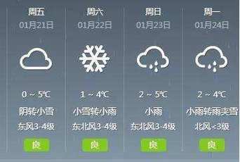 盘锦天气预报30天,盘锦天气预报30天准确一览表查询结果?-第5张图片-巾百福 盘锦天气预报30天,盘锦天气预报30天准确一览表查询结果?-第5张图片-巾百福