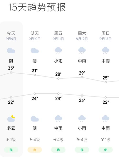 盘锦天气预报30天,盘锦天气预报30天准确一览表查询结果?-第6张图片-巾百福 盘锦天气预报30天,盘锦天气预报30天准确一览表查询结果?-第6张图片-巾百福