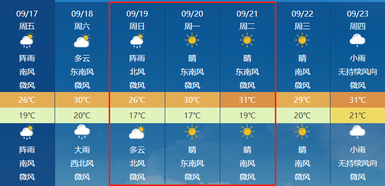 夏邑天气预报30天？夏邑天气预报30天准确 一个月查询？-第4张图片-巾百福