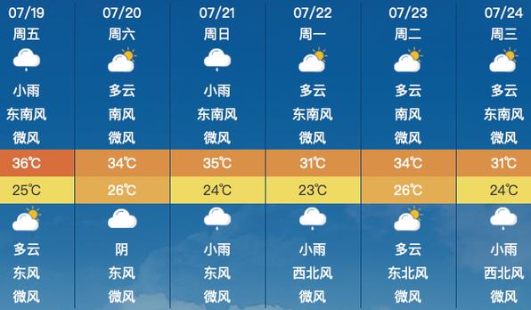 夏邑天气预报30天？夏邑天气预报30天准确 一个月查询？-第5张图片-巾百福