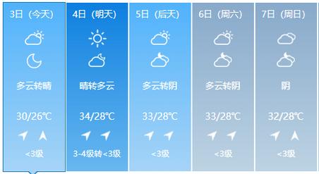 镇江天气预报一周?镇江天气预报一周7天查询?-第2张图片-巾百福 镇江天气预报一周?镇江天气预报一周7天查询?-第2张图片-巾百福