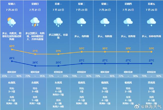 镇江天气预报一周?镇江天气预报一周7天查询?-第3张图片-巾百福 镇江天气预报一周?镇江天气预报一周7天查询?-第3张图片-巾百福