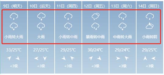 镇江天气预报一周?镇江天气预报一周7天查询?-第7张图片-巾百福 镇江天气预报一周?镇江天气预报一周7天查询?-第7张图片-巾百福