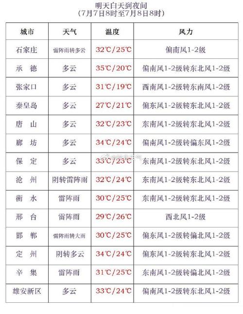 铁岭地区天气预报?铁岭地区天气预报今天?-第1张图片-巾百福 铁岭地区天气预报?铁岭地区天气预报今天?-第1张图片-巾百福