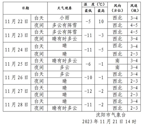 铁岭地区天气预报?铁岭地区天气预报今天?-第2张图片-巾百福 铁岭地区天气预报?铁岭地区天气预报今天?-第2张图片-巾百福