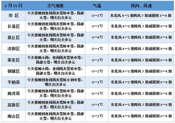 莫斯科天气预报一周，莫斯科天气预报一周 15天查询-第1张图片-巾百福