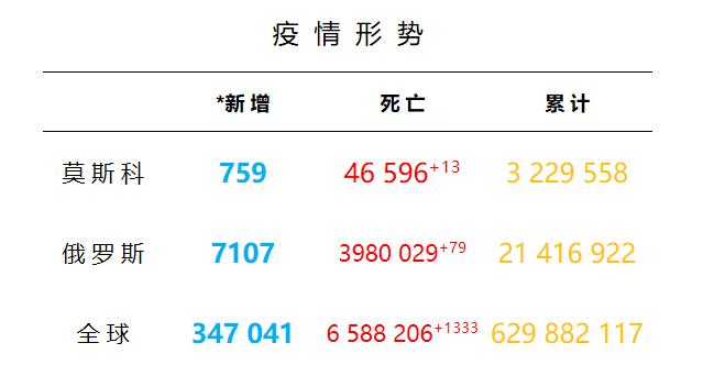 莫斯科天气预报一周，莫斯科天气预报一周 15天查询-第4张图片-巾百福