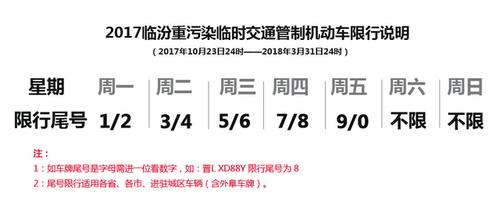 临汾限号公车限不限,临汾市限不限号?-第1张图片-巾百福 临汾限号公车限不限,临汾市限不限号?-第1张图片-巾百福