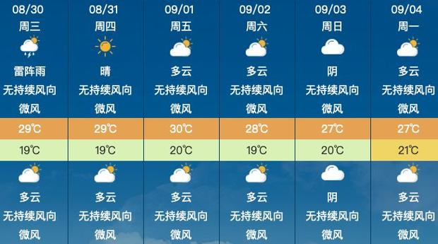 滁州天气预报7天，滁州天气预报7天一周查询表？-第1张图片-巾百福