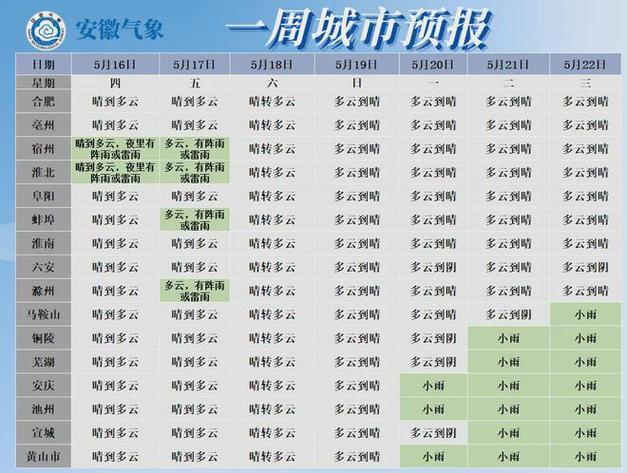 滁州天气预报7天，滁州天气预报7天一周查询表？-第2张图片-巾百福