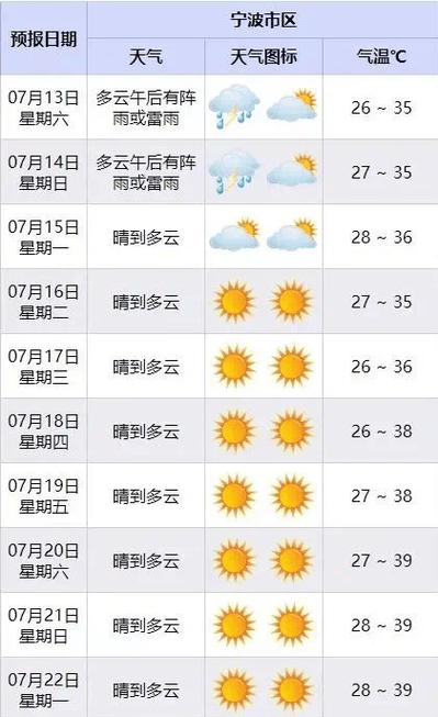 滁州天气预报7天，滁州天气预报7天一周查询表？-第5张图片-巾百福