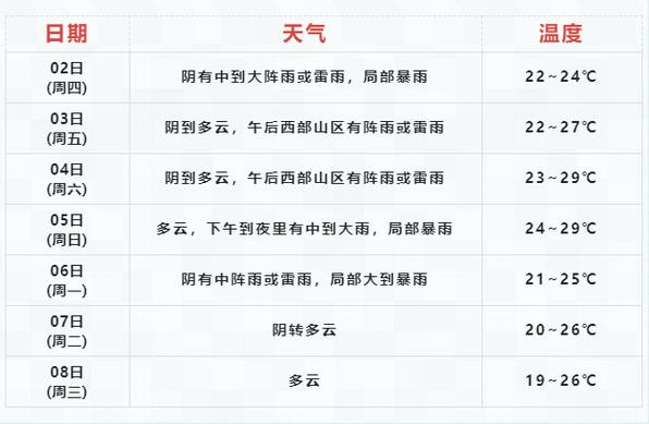 滁州天气预报7天，滁州天气预报7天一周查询表？-第7张图片-巾百福