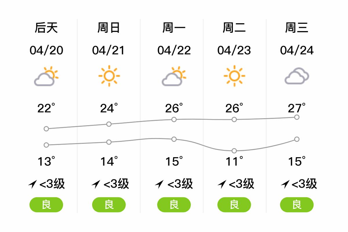 单县天气预报40天?单县40天天气查询?-第4张图片-巾百福 单县天气预报40天?单县40天天气查询?-第4张图片-巾百福