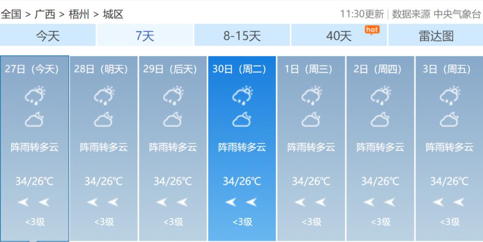 合浦天气预报30天？合浦天气预报30天准确 一个月气温？-第3张图片-巾百福