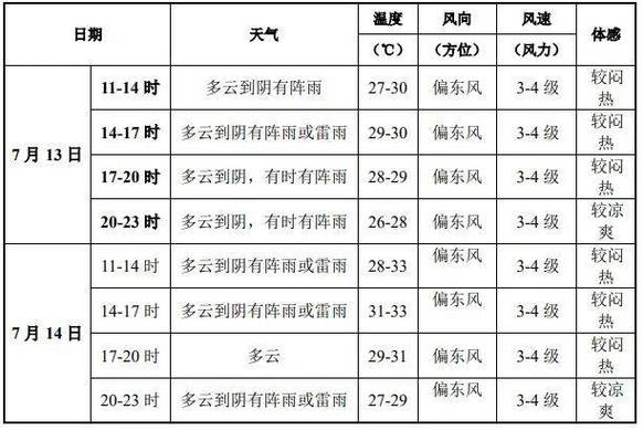 浙江天气预报10天,浙江天气10天25天?-第1张图片-巾百福 浙江天气预报10天,浙江天气10天25天?-第1张图片-巾百福