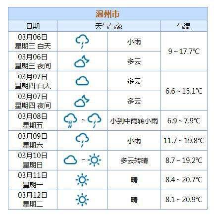 浙江天气预报10天,浙江天气10天25天?-第3张图片-巾百福 浙江天气预报10天,浙江天气10天25天?-第3张图片-巾百福