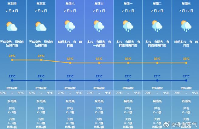 浙江天气预报10天,浙江天气10天25天?-第4张图片-巾百福 浙江天气预报10天,浙江天气10天25天?-第4张图片-巾百福