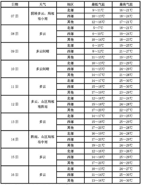 浙江天气预报10天,浙江天气10天25天?-第5张图片-巾百福 浙江天气预报10天,浙江天气10天25天?-第5张图片-巾百福