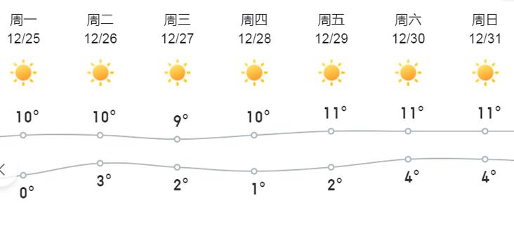 大冶天气40天预报，大冶天气40天预报今天-第3张图片-巾百福