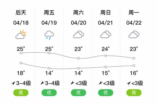 大冶天气40天预报，大冶天气40天预报今天-第5张图片-巾百福