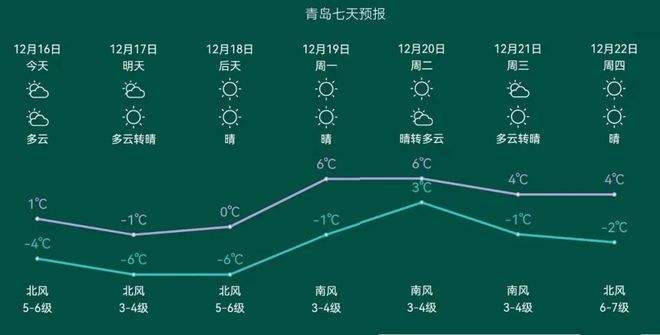 甘谷天气预报7天？甘谷天气预报7天查询结果？-第1张图片-巾百福