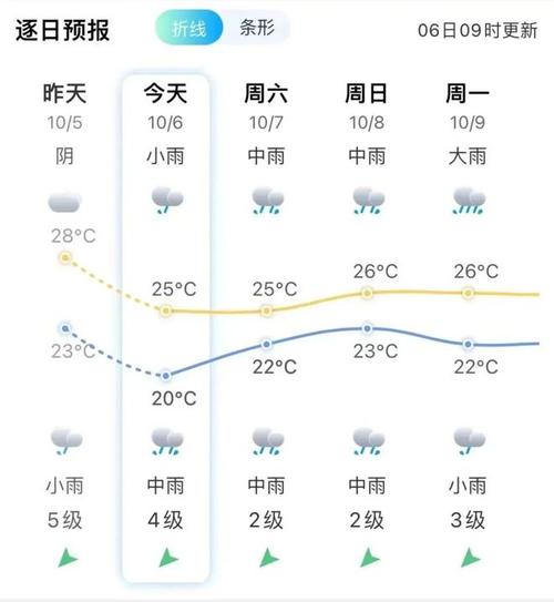宝丰天气预报一周?宝丰天气预报一周15天查询?-第5张图片-巾百福 宝丰天气预报一周?宝丰天气预报一周15天查询?-第5张图片-巾百福