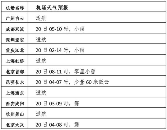 宝丰天气预报一周?宝丰天气预报一周15天查询?-第7张图片-巾百福 宝丰天气预报一周?宝丰天气预报一周15天查询?-第7张图片-巾百福