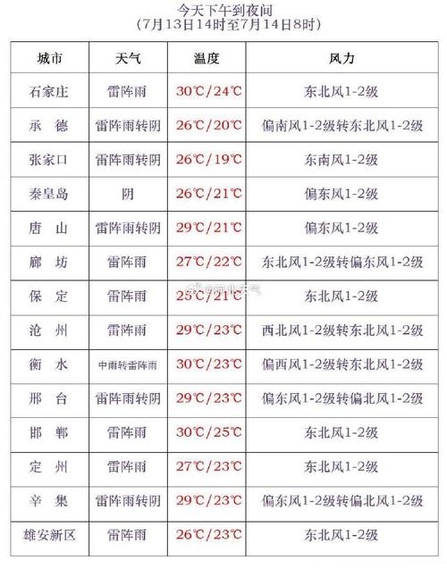 河南唐河天气预报,河南唐河天气预报15天查询2345?-第1张图片-巾百福 河南唐河天气预报,河南唐河天气预报15天查询2345?-第1张图片-巾百福