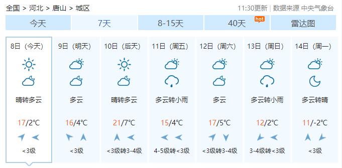河南唐河天气预报,河南唐河天气预报15天查询2345?-第3张图片-巾百福 河南唐河天气预报,河南唐河天气预报15天查询2345?-第3张图片-巾百福