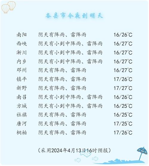 河南唐河天气预报,河南唐河天气预报15天查询2345?-第2张图片-巾百福 河南唐河天气预报,河南唐河天气预报15天查询2345?-第2张图片-巾百福