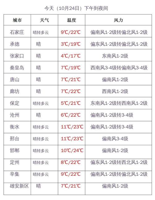 河南唐河天气预报,河南唐河天气预报15天查询2345?-第5张图片-巾百福 河南唐河天气预报,河南唐河天气预报15天查询2345?-第5张图片-巾百福