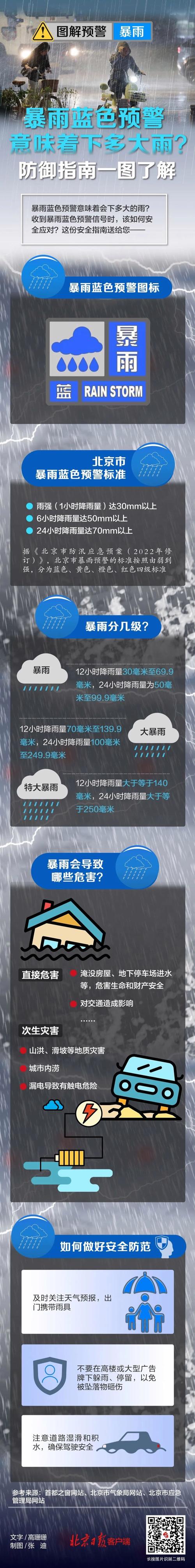 包含海淀天气预报下雨吗的词条-第2张图片-巾百福