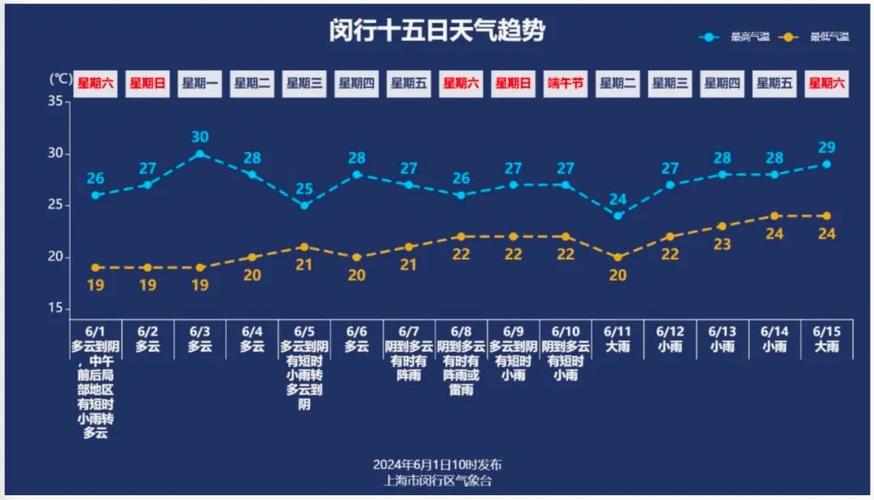 包含海淀天气预报下雨吗的词条-第5张图片-巾百福