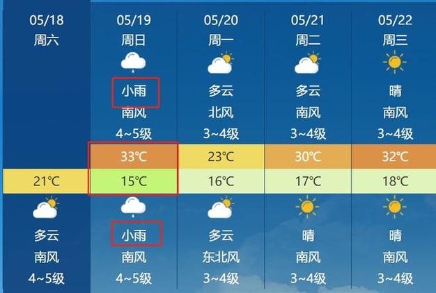 济南市天气莱芜天气,山东省济南市莱芜天气预报-第2张图片-巾百福 济南市天气莱芜天气,山东省济南市莱芜天气预报-第2张图片-巾百福