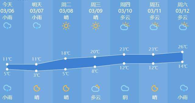 济南市天气莱芜天气,山东省济南市莱芜天气预报-第5张图片-巾百福 济南市天气莱芜天气,山东省济南市莱芜天气预报-第5张图片-巾百福